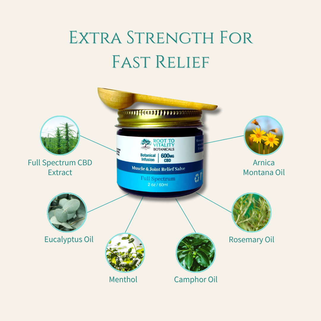 Bundle & Save: 25MG CBD Capsules and Muscle & Joint Relief CBD Botanical Salve